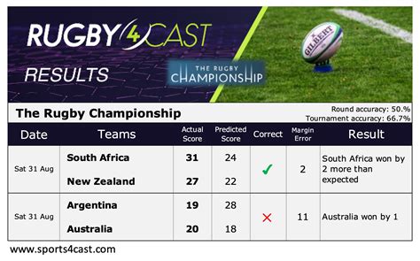 rugby4cast|Iba pa.